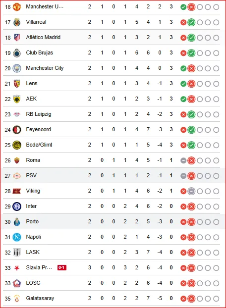 Champions League