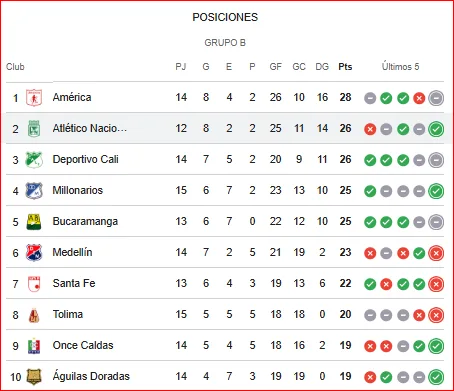Cúcuta vs. Nacional