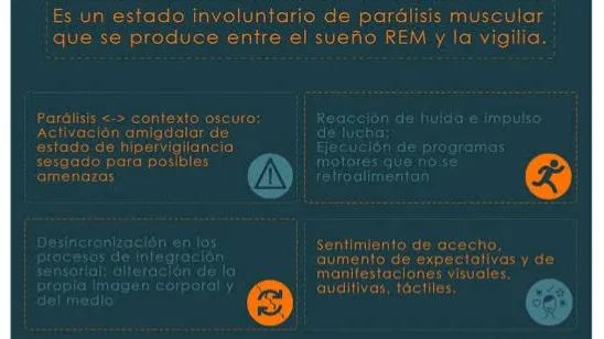 Qué es la parálisis del sueño: Causas y síntomas de este aterrador trastorno neurológico