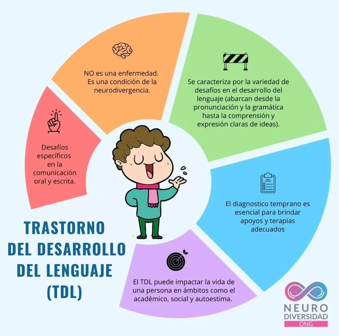 Trastornos del Desarrollo del Lenguaje