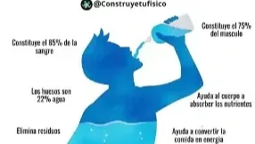 ¿Qué beneficios tiene tomar agua para la salud?