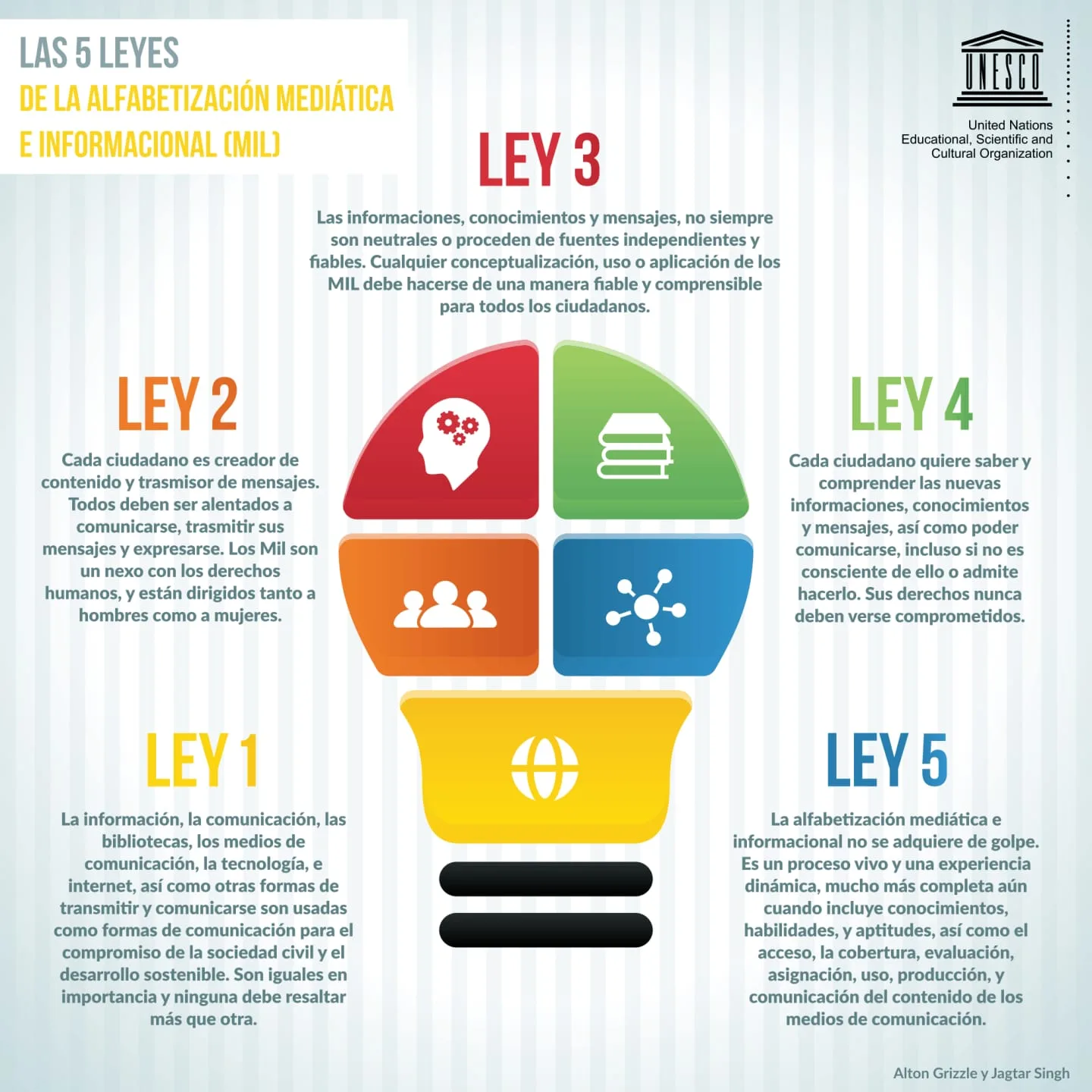 Alfabetización Mediática e Informacional