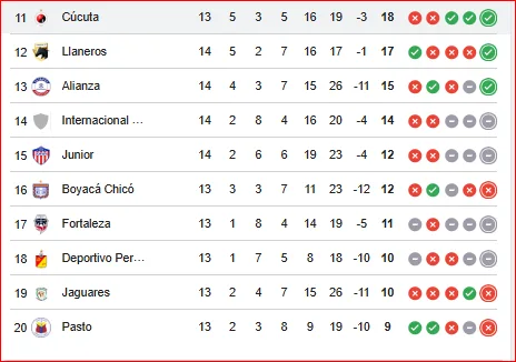 Cúcuta vs. Nacional