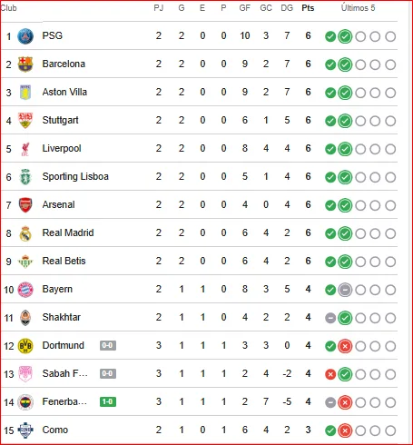 Champions League
