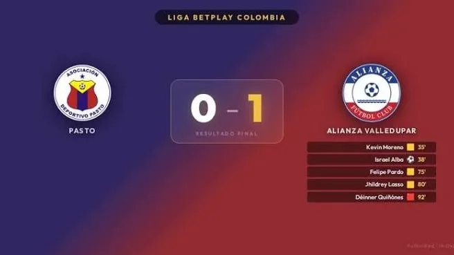 Alianza y su victoria con Pasto