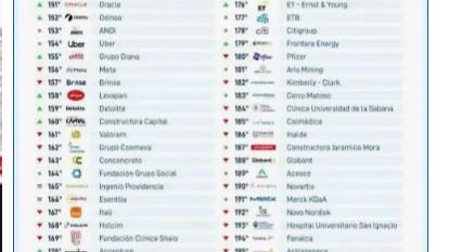 Marcas de moda ganan visibilidad en el ranking Merco Líderes Colombia 2026
