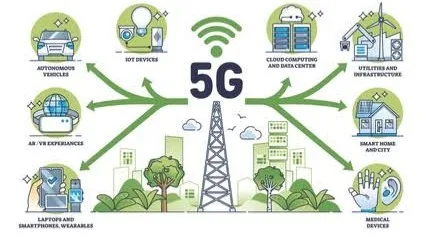 Conectividad 5G y comunicación Vehicle-to-Everything (V2X)
