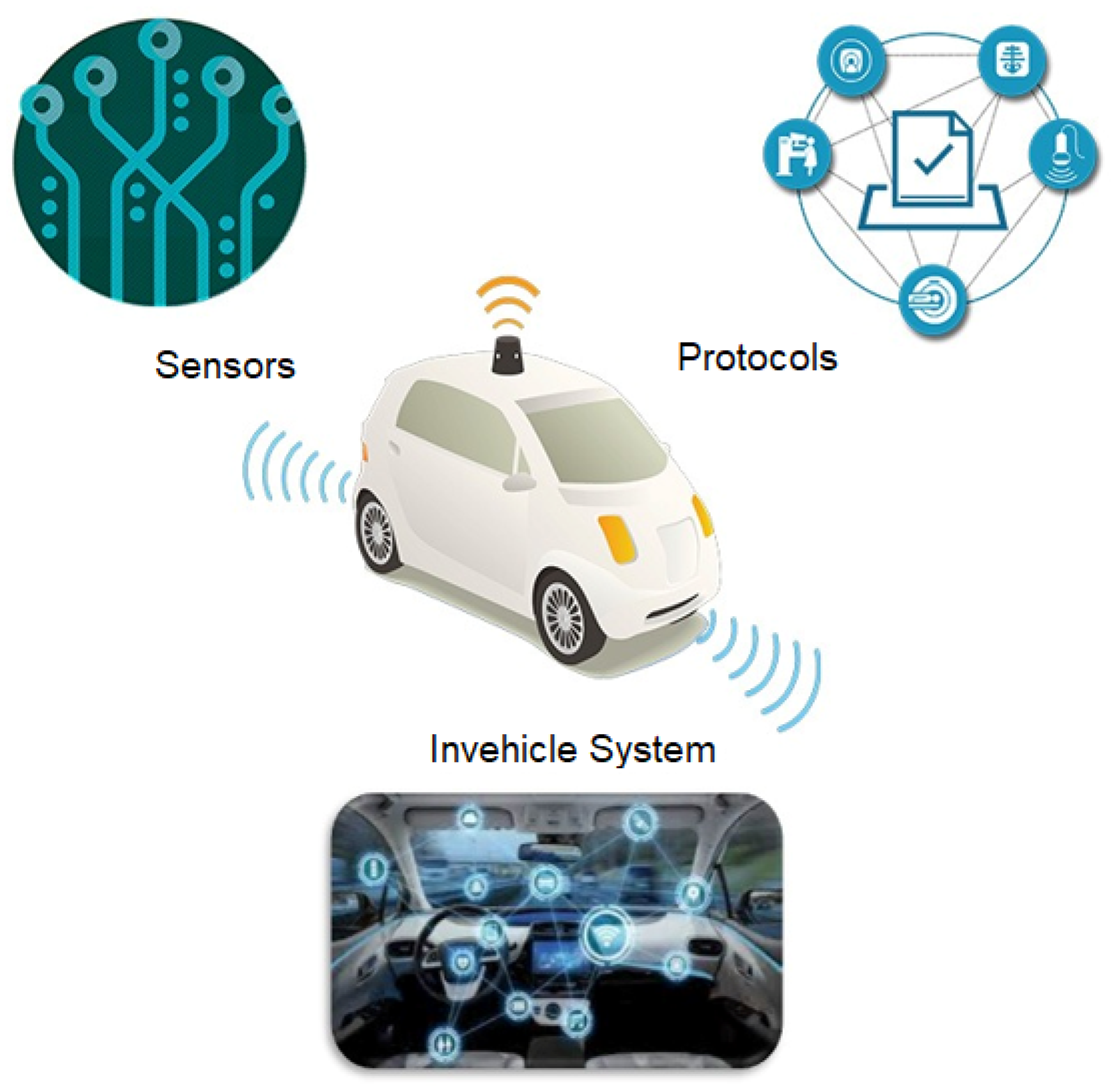 automóviles autónomos