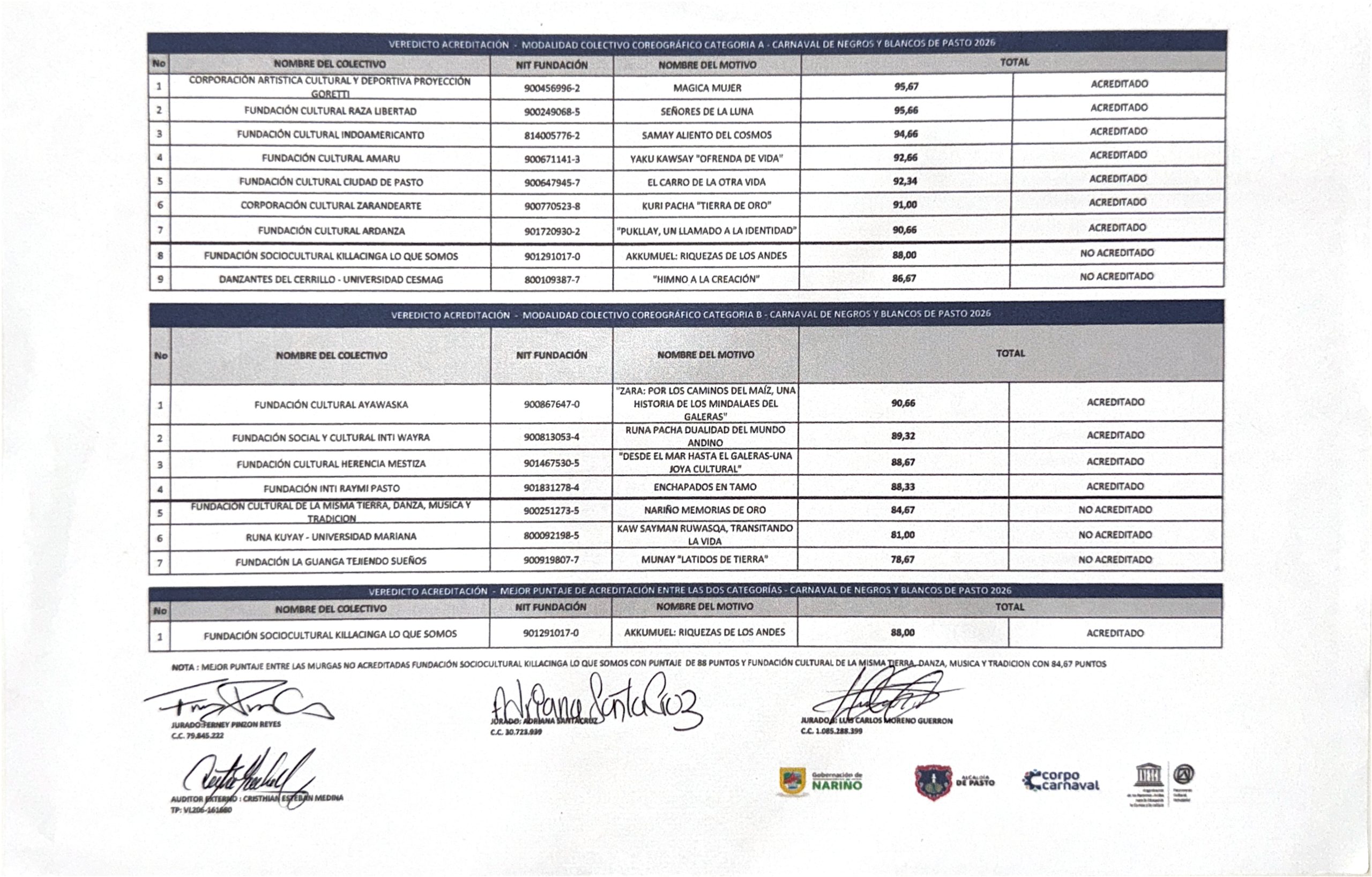 Colectivos Coreográficos Carnaval 2026